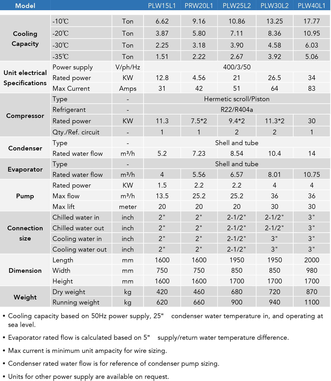Water Cooled Low Temperature Chillers, water cooled glycol chiller