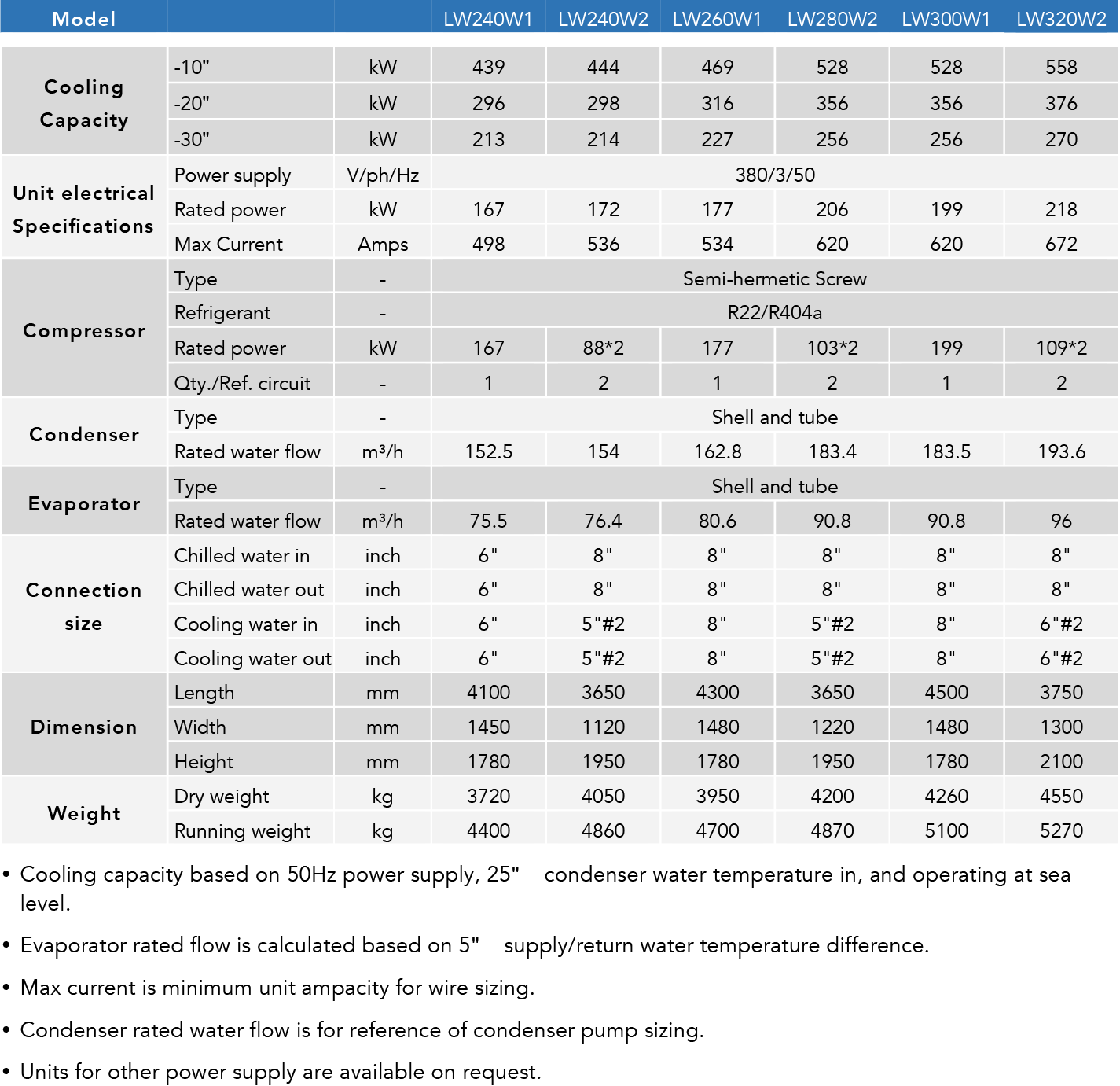 Water Cooled Screw Gycol Chillers, Low Temperature Chillers, Brine Chillers