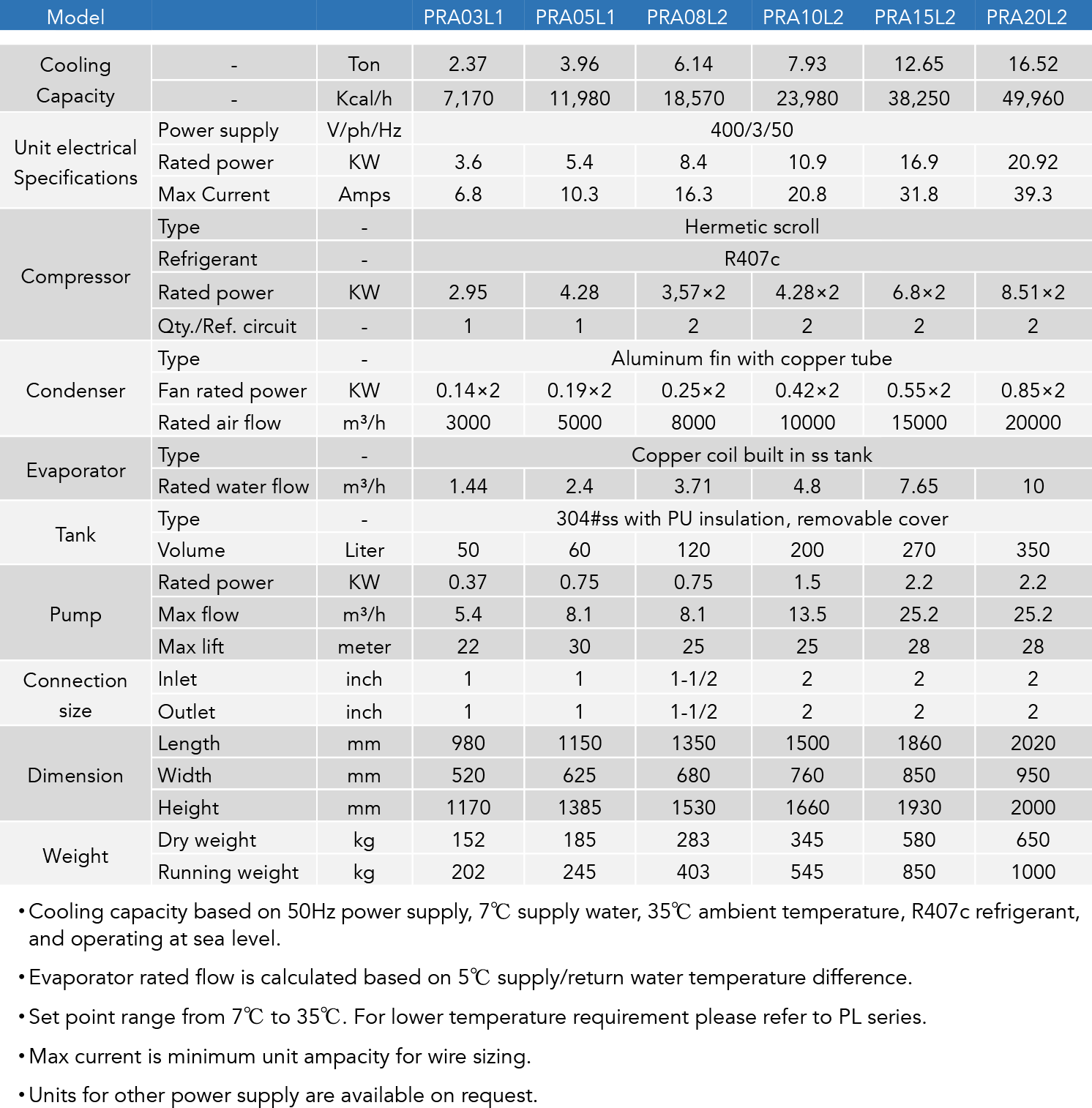 Air Cooled Industrial Chillers, Air Cooled Scroll Chillers丨Senho Chiller