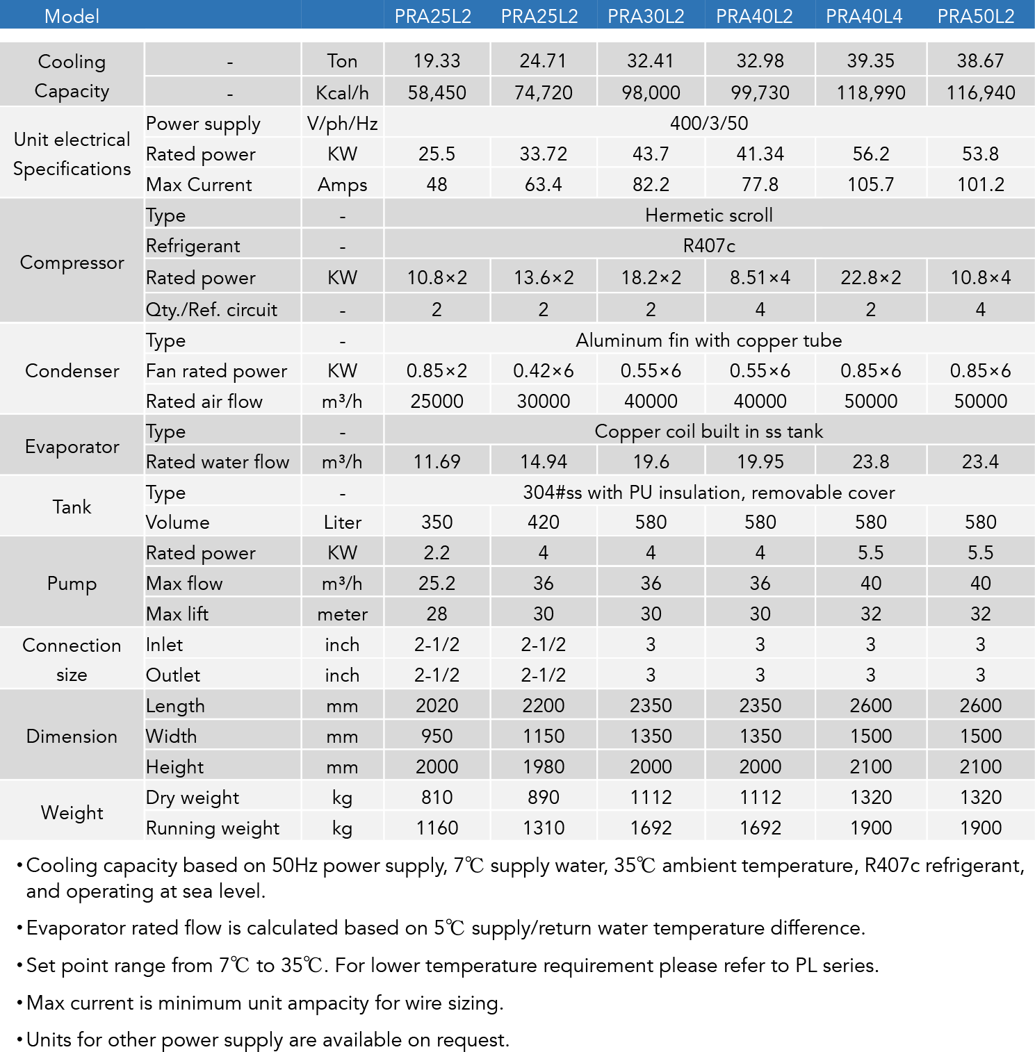 Air Cooled Industrial Chillers, Air Cooled Scroll Chillers丨Senho Chiller