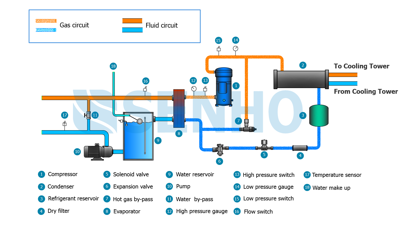 water cooled chiller diagram