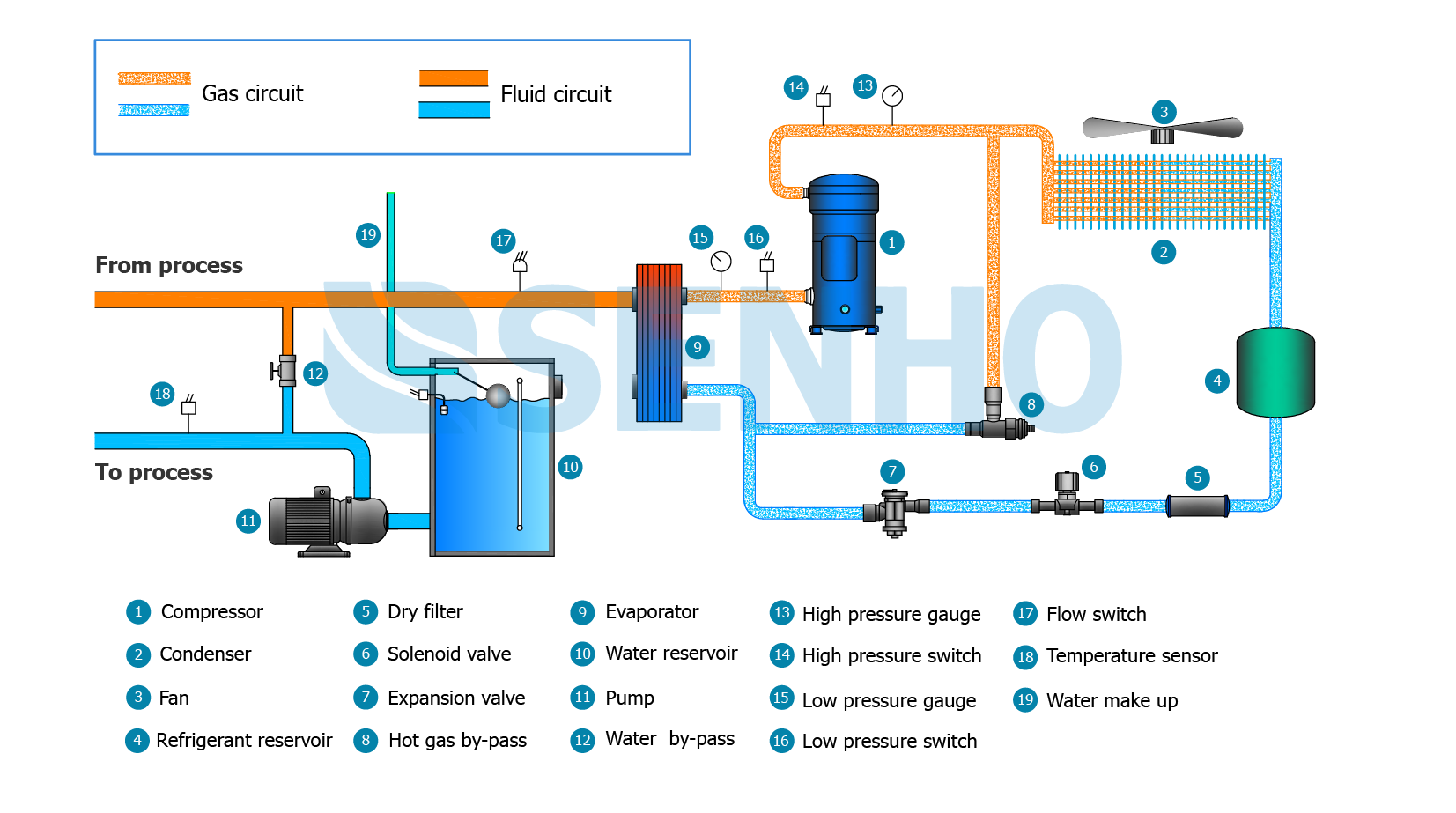 Water Cooled Chiller Working Principle