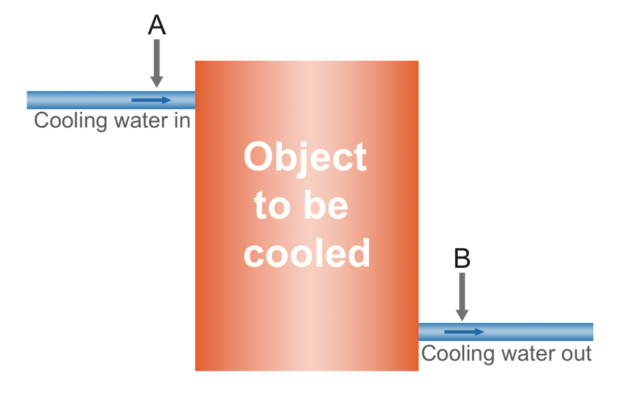 How to correctly size an industrial chiller?