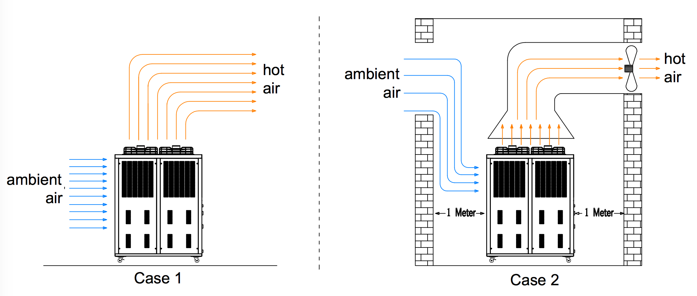 Industrial Chiller Installation Precautions