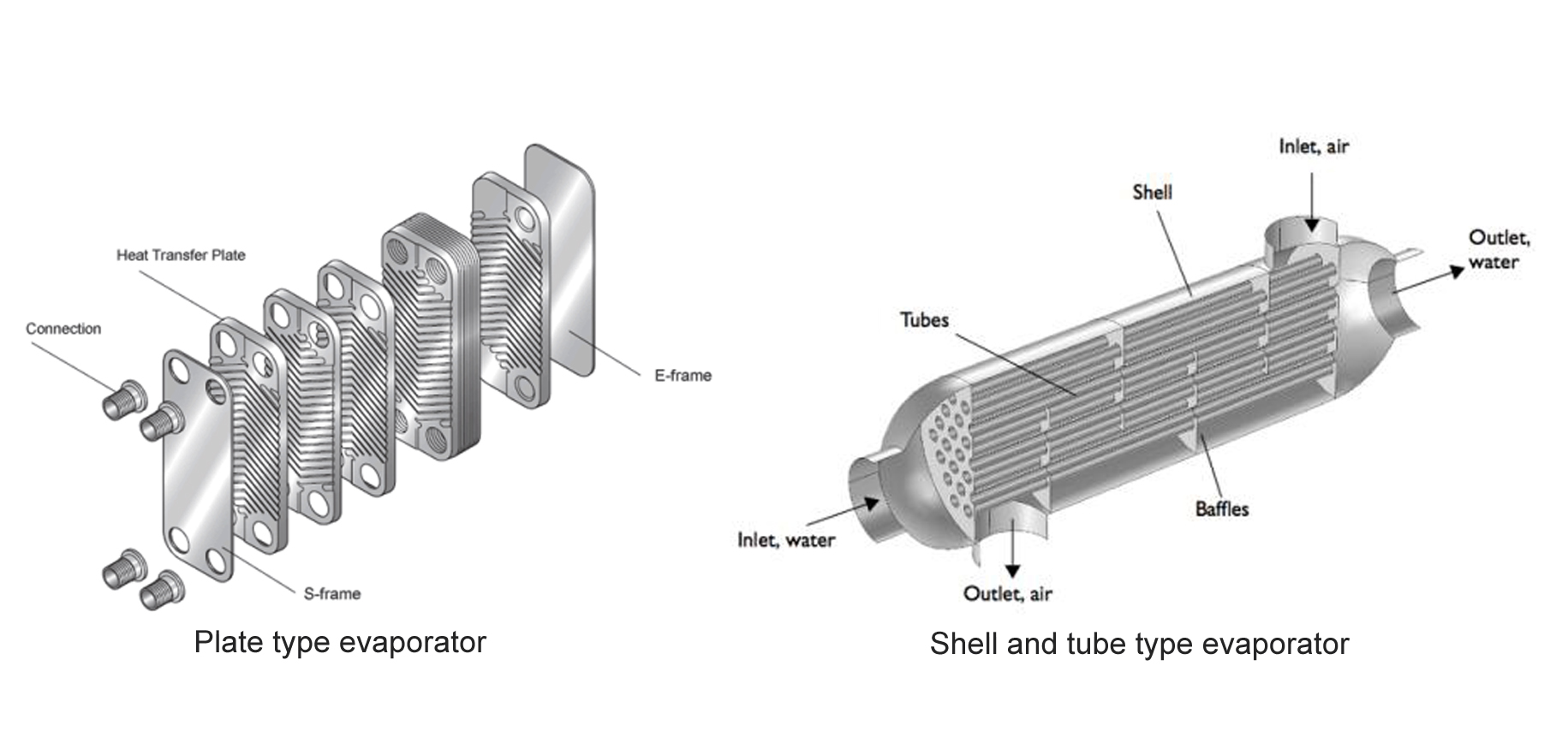 Difference of Chiller Evaporators