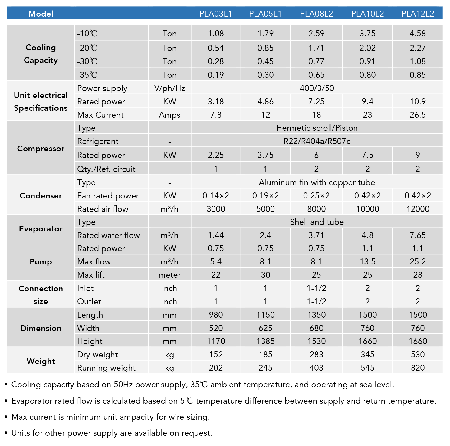 Air cooled low temperature industrial chiller specifications